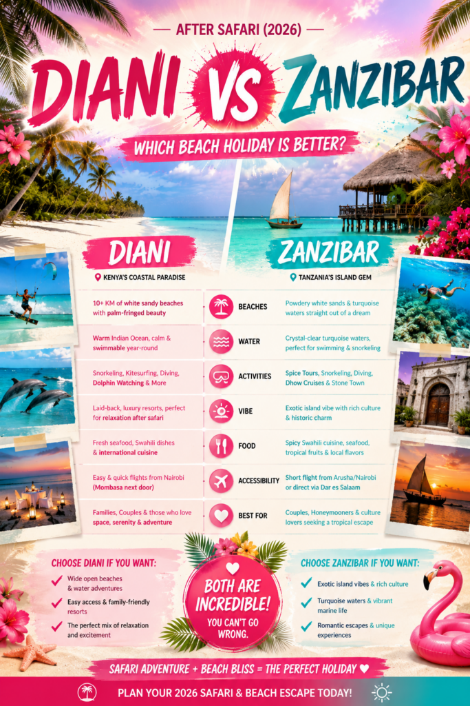 Diani vs Zanzibar After Safari (2026) | Which Beach Holiday Is Better?- Mara Triangle Safaris